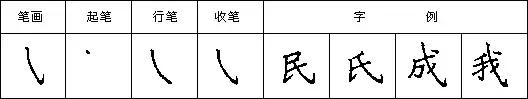 怎样快写钢笔字字帖,三招教你钢笔行书整体美观