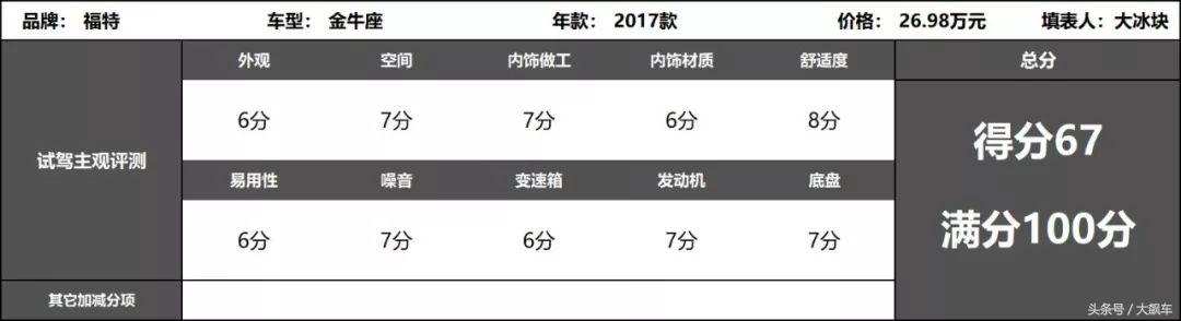 悬架调校不错，如果不是变速箱拖后腿，金牛座确实挺好开！