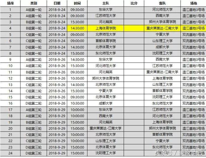 中国足协女子足球甲级联赛第六轮,中国女足女乙联赛排位赛