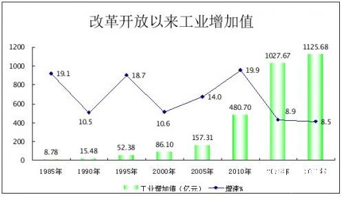 咸阳水泥支撑,咸阳的支柱产业有哪些