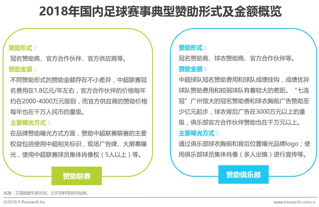足球行业报告,中国足球市场的营销策略