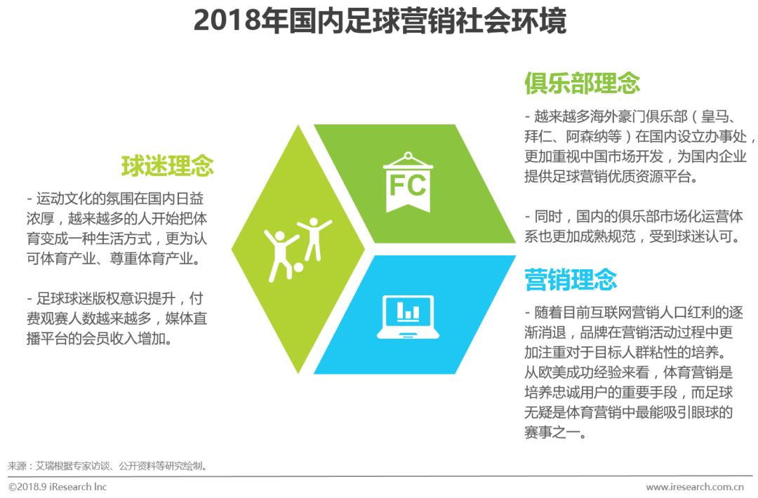 足球行业报告,中国足球市场的营销策略