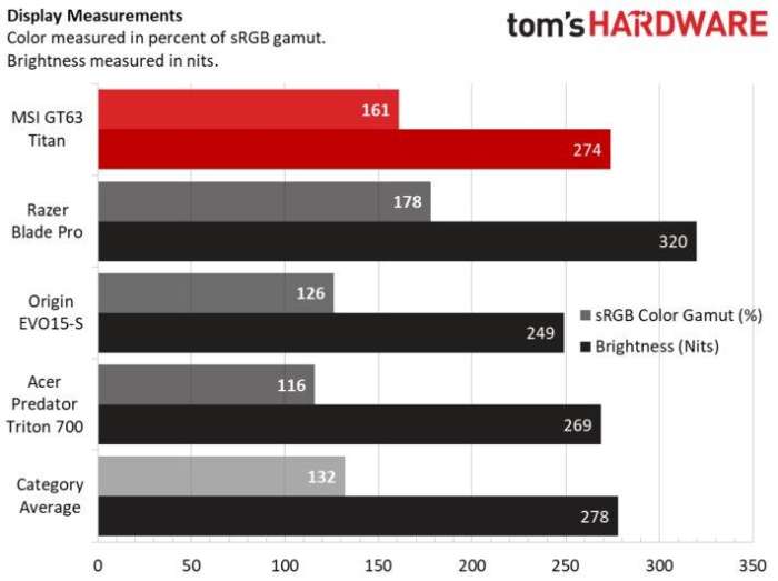 微星gl63游戏本测评,微星gt63titan8sg笔记本