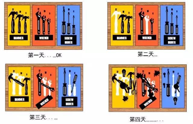 5s到底有什么用,关于5s的问题和改善的方法