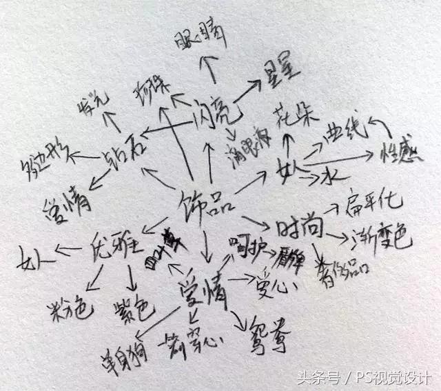 设计丑图,设计作品很丑怎么弄