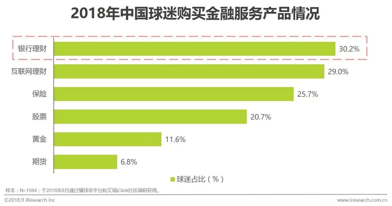 足球市场商业分析,中国足球营销话术