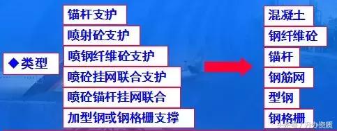 隧道设计方案创意设计,隧道勘察设计