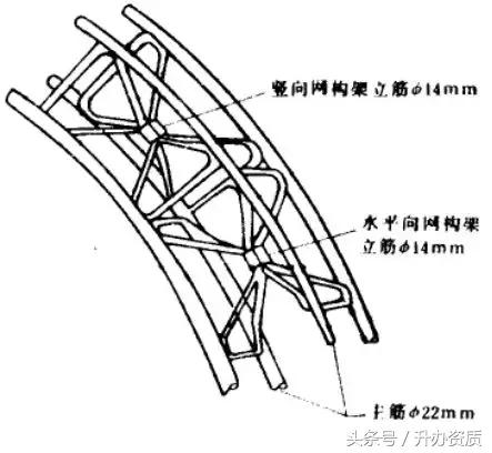 隧道设计方案创意设计,隧道勘察设计