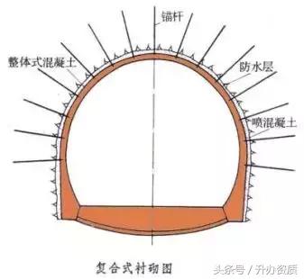 隧道设计方案创意设计,隧道勘察设计