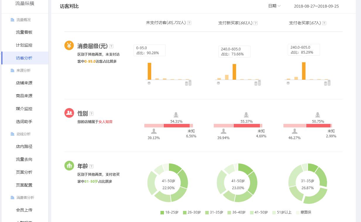 淘宝直通车如何提升点击量,淘宝直通车怎么让点击率提高