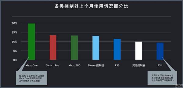 steam上用xbox手柄玩的游戏,steam用ps4手柄显示xbox按键
