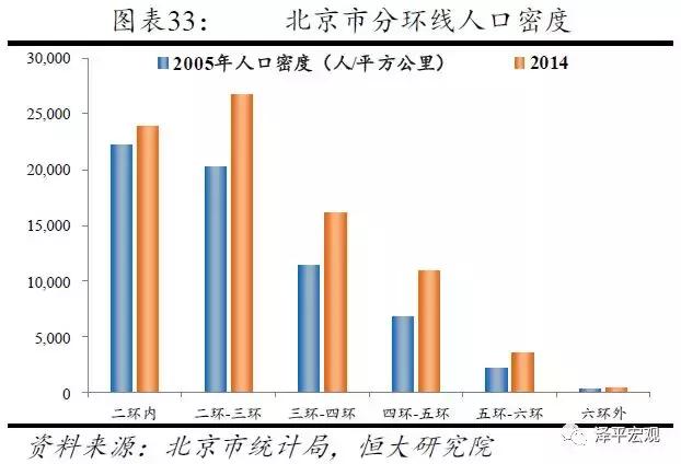 恒大研究院最新规划,恒大研究院人口