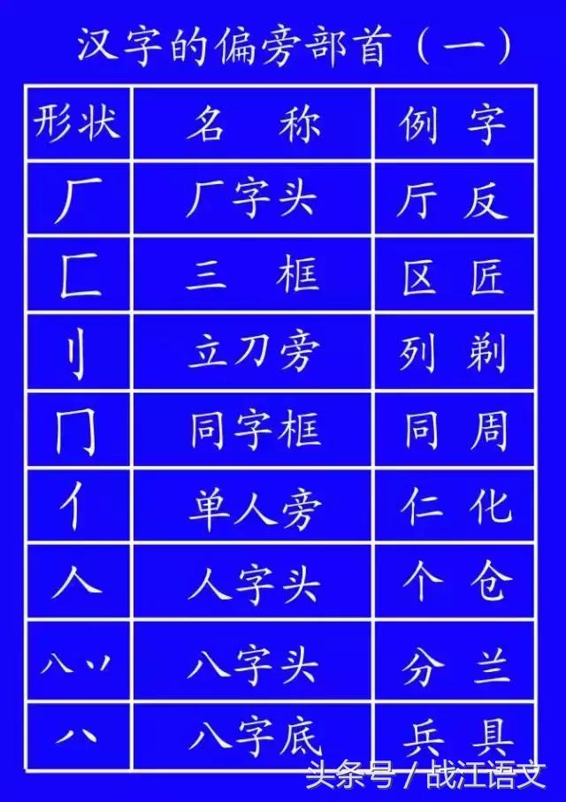 教育部最新拼音笔顺,教育部规定书写姿势