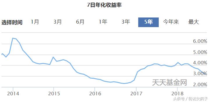 五万元放在余额宝一年有多少收益,放五万存余额宝一年利息多少