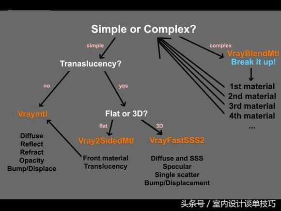 3dmaxvray渲染灯光怎么渲染更真实,渲染参数vray2.4