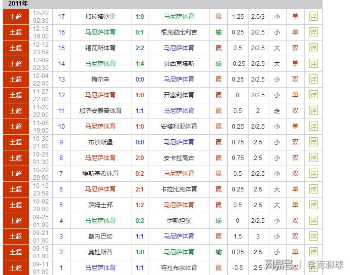 什么操作？土耳其俱乐部前主席欠下肉债，球队没钱竟用奖杯抵债
