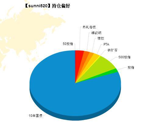 期货不是真的赚钱吗,期货暴富的7个方法