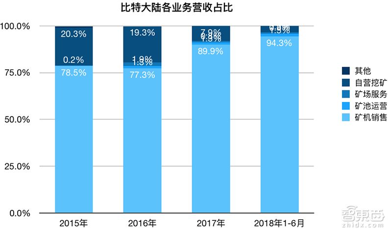 比特大陆公司上市了吗,比特大陆上市最新情况