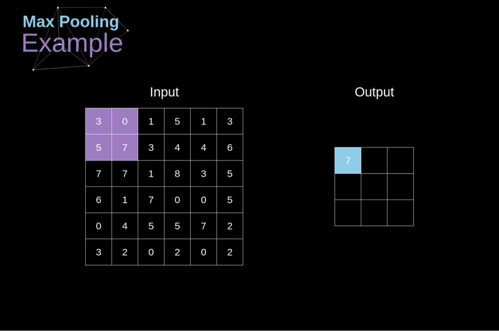 卷积神经网络的核心思想,卷积神经网络基本思想