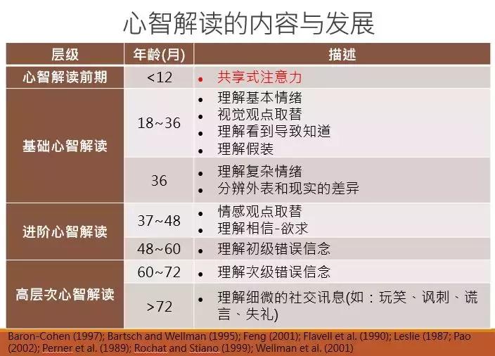 如何对幼儿情商及心智进行启发,心智不成熟可能是情商不足的表现