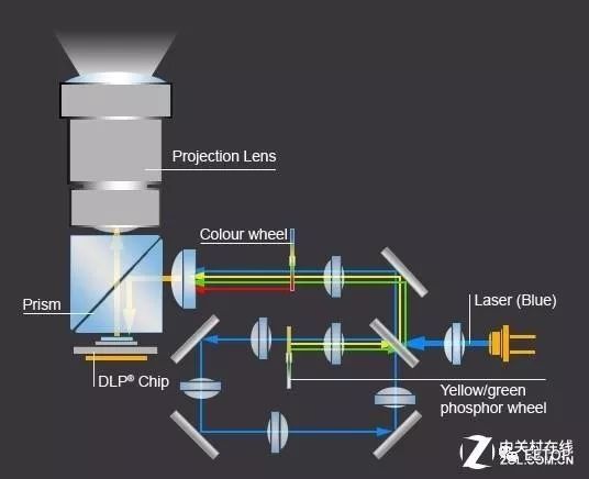 激光和led发光原理,激光led和氙气灯