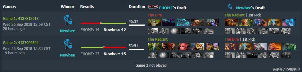 dota2打架强势英雄,dota2major对阵