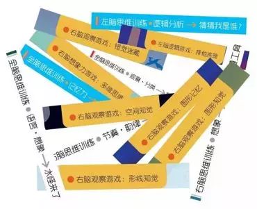 超有趣的逻辑思维游戏5-6岁,风靡全球的益智思维游戏