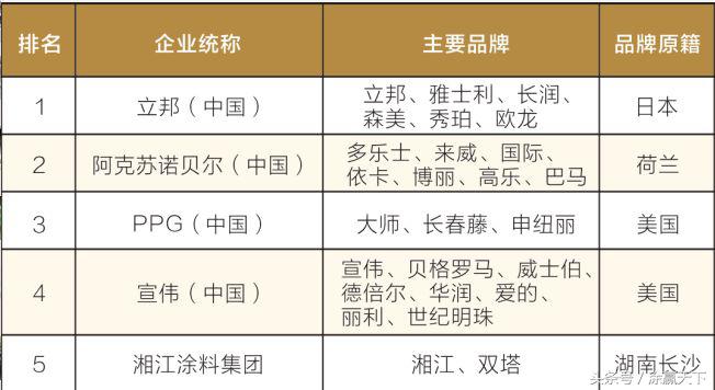 真相了!立邦在中国步步为营的26年