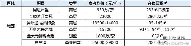 昆山张浦二手房最新房价,昆山花桥象屿都城现在房价多少