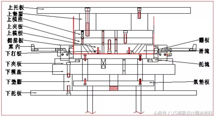 冲压模具的结构合理性分析,冲压模具结构动画200例