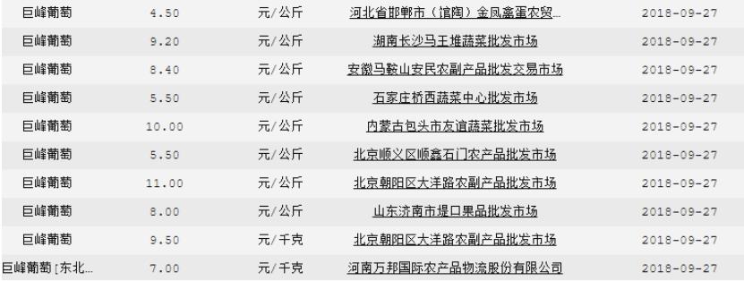 2017年9月巨峰葡萄批发价格现在,全国批发市场巨峰葡萄多少钱一斤