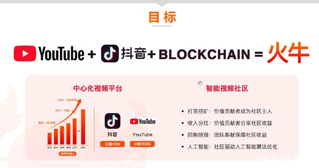 怪了！增发至1000亿的火牛视频说自己不是资金盘，你信吗？