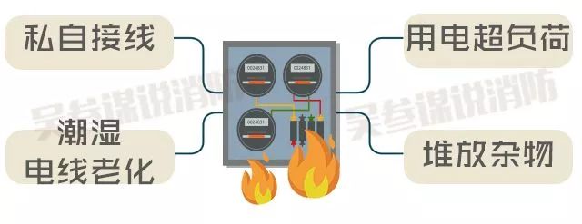 电表箱起火怎么灭,电表箱着火快速灭