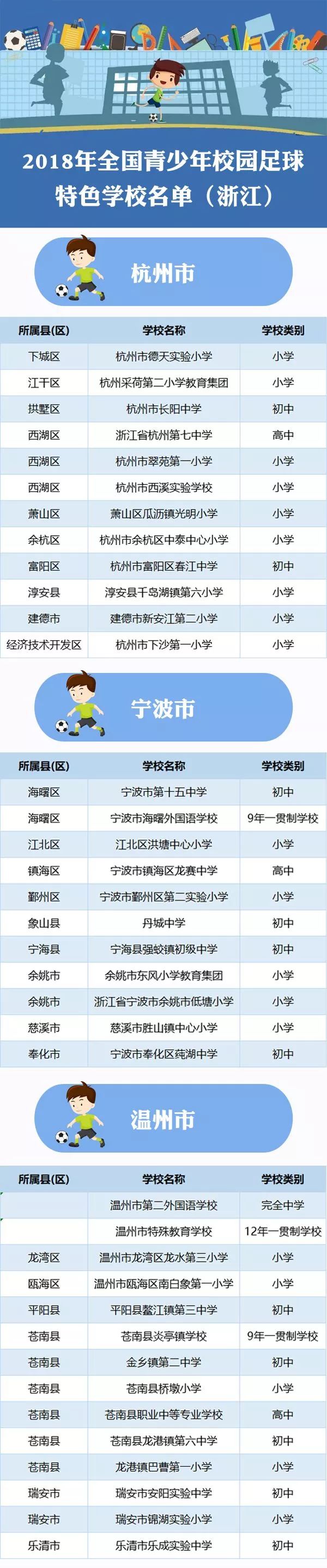 上海青少年校园足球特色学校,浙江省青少年校园足球特色学校