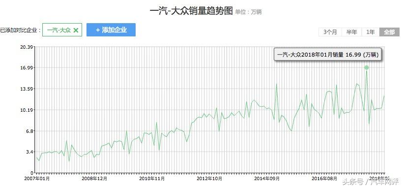 品牌营销对公司的重要性,品牌经营必备能力