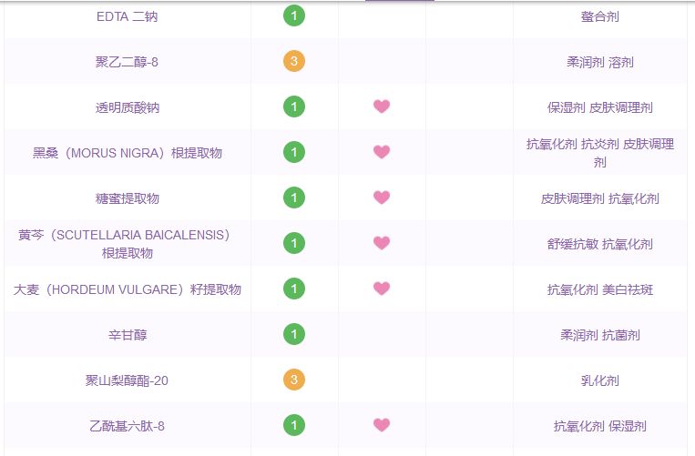最好用的十大抗衰老精华排名,那些年被淘汰的国货护肤