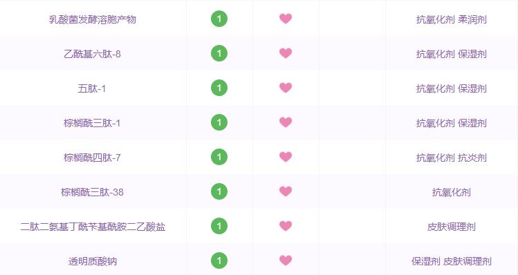 最好用的十大抗衰老精华排名,那些年被淘汰的国货护肤