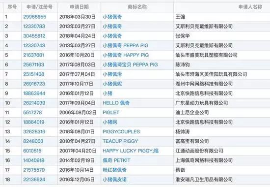小猪佩奇被注册商标,认定小猪佩奇商标