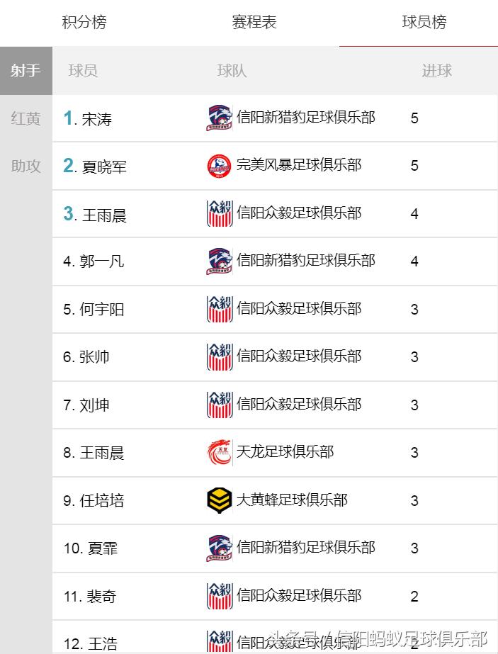 浉河区蚂蚁足球,信阳蚂蚁足球俱乐部假日足球赛