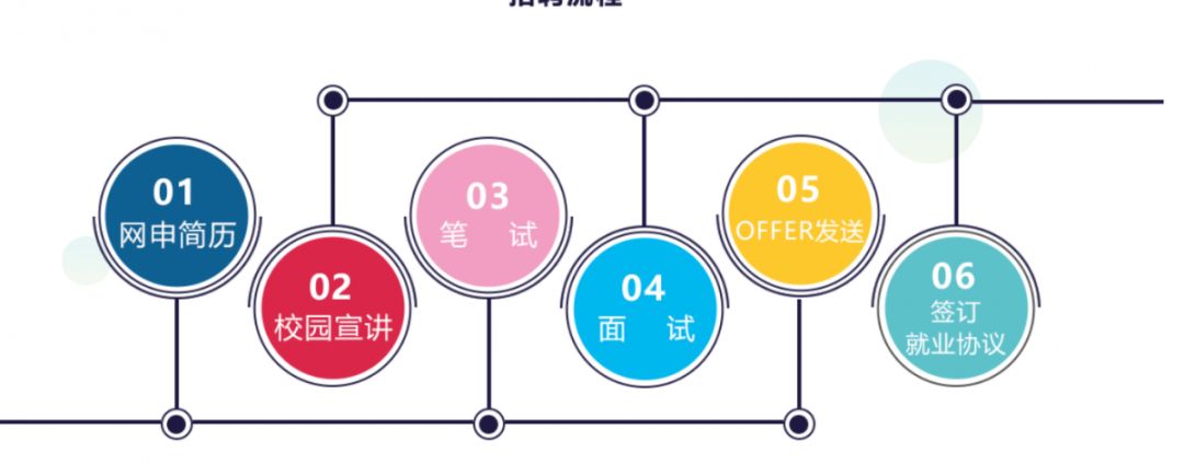 校招优选与统招,校招优选的企业都是好的吗