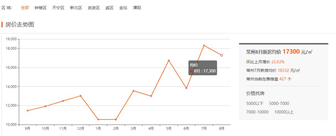 常州结婚流程最全详细清单,常州结个婚需要花多少钱