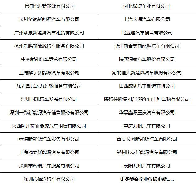 汇聚电商、快递巨头！新能源物流车城配大会参会企业名单曝光！