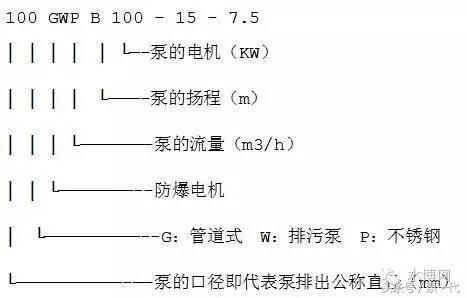 目前公认最好的水泵,水泵型号大全
