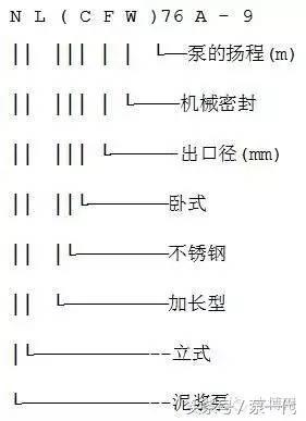 目前公认最好的水泵,水泵型号大全