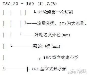 最新水泵十大品牌,天海水泵型号大全