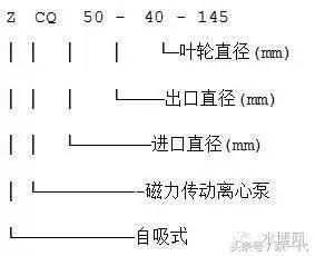 目前公认最好的水泵,水泵型号大全