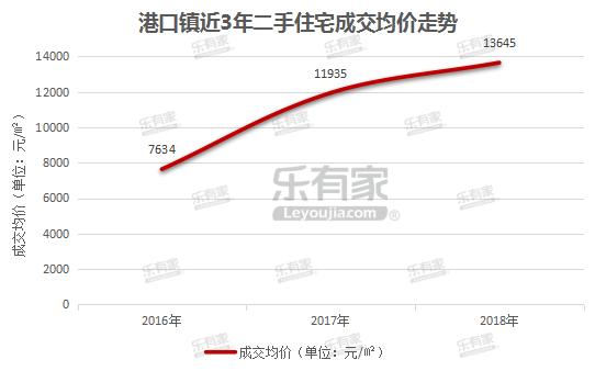 乐有家：交通C位中的港口片区，还是水系生态小镇？