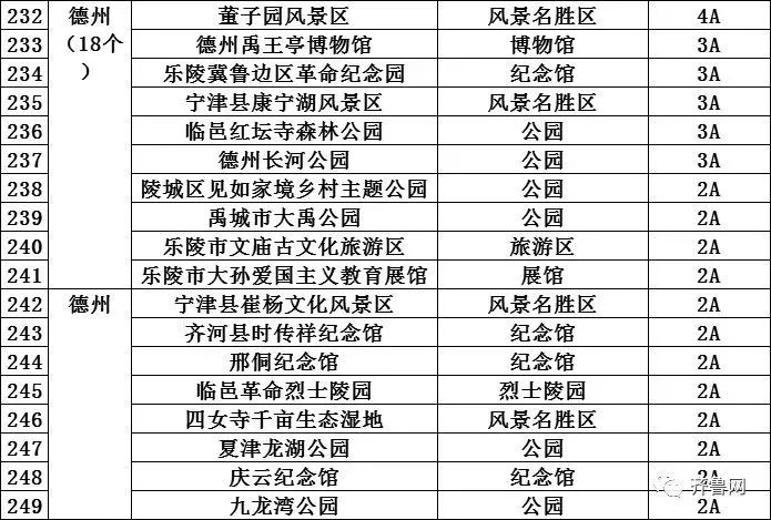 在平阴这些全都免费，还给你多发钱！再坚持两天，平阴人幸福了