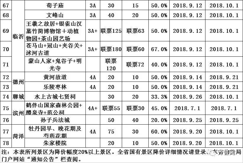 在平阴这些全都免费，还给你多发钱！再坚持两天，平阴人幸福了