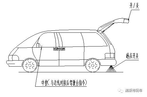 汽车电动尾门要不要装,汽车自带的电动尾门